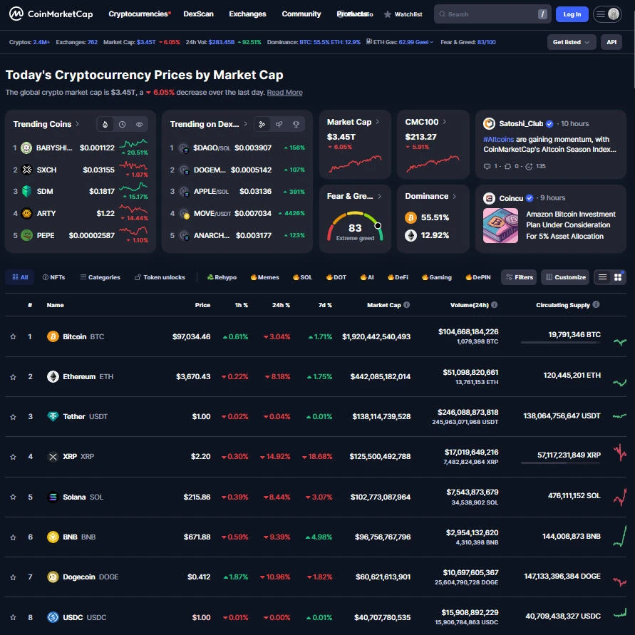 Scraping Crypto Data Project