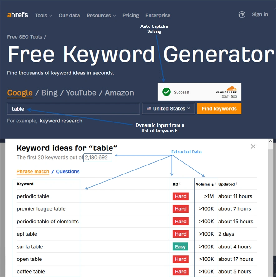 Automate ahrefs data extraction